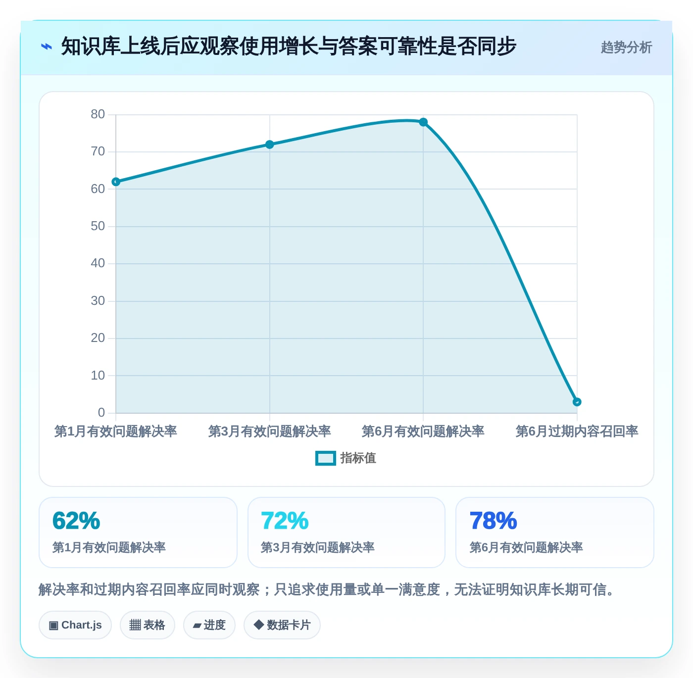 提升企业效率：2026年7大知识库加工工具深度评测