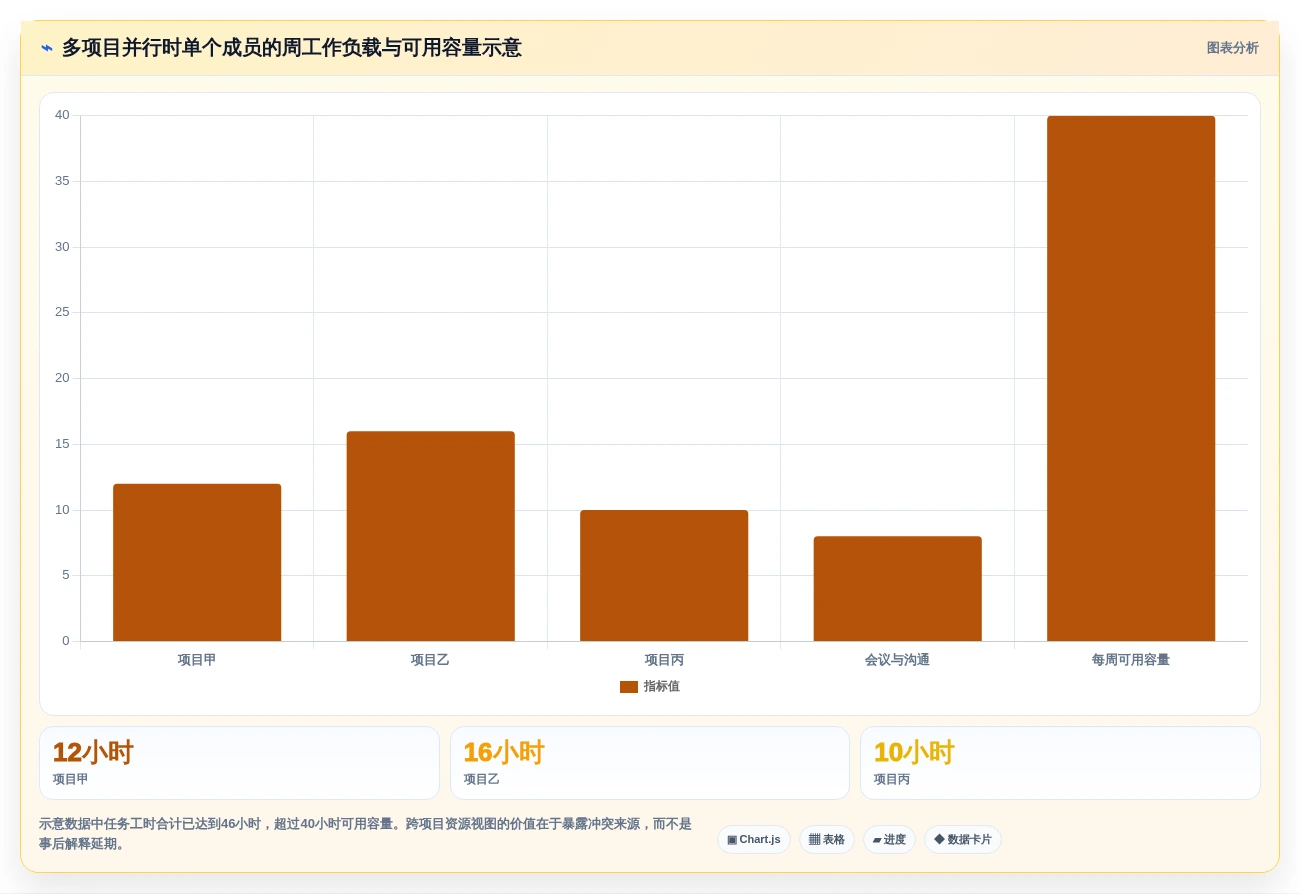 2026年多场景适配的项目管理软件哪个更高效？深度测评与选型指南