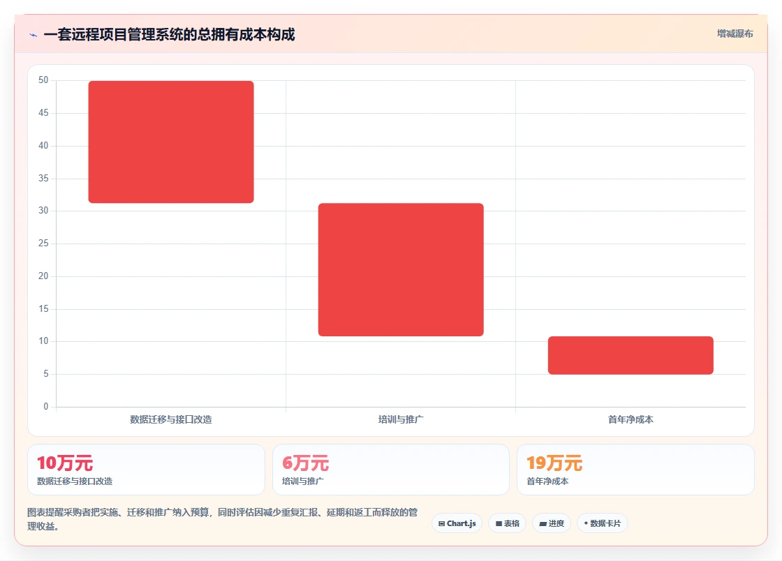 远程办公新常态:2026年不可错过的5款记录员工工作的软件有哪些推荐