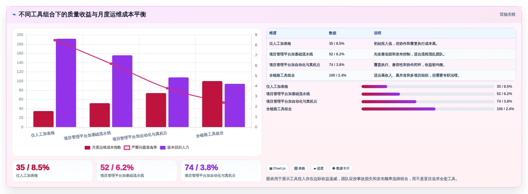 2026年游戏测试效率倍增:6大必备工具全面对比