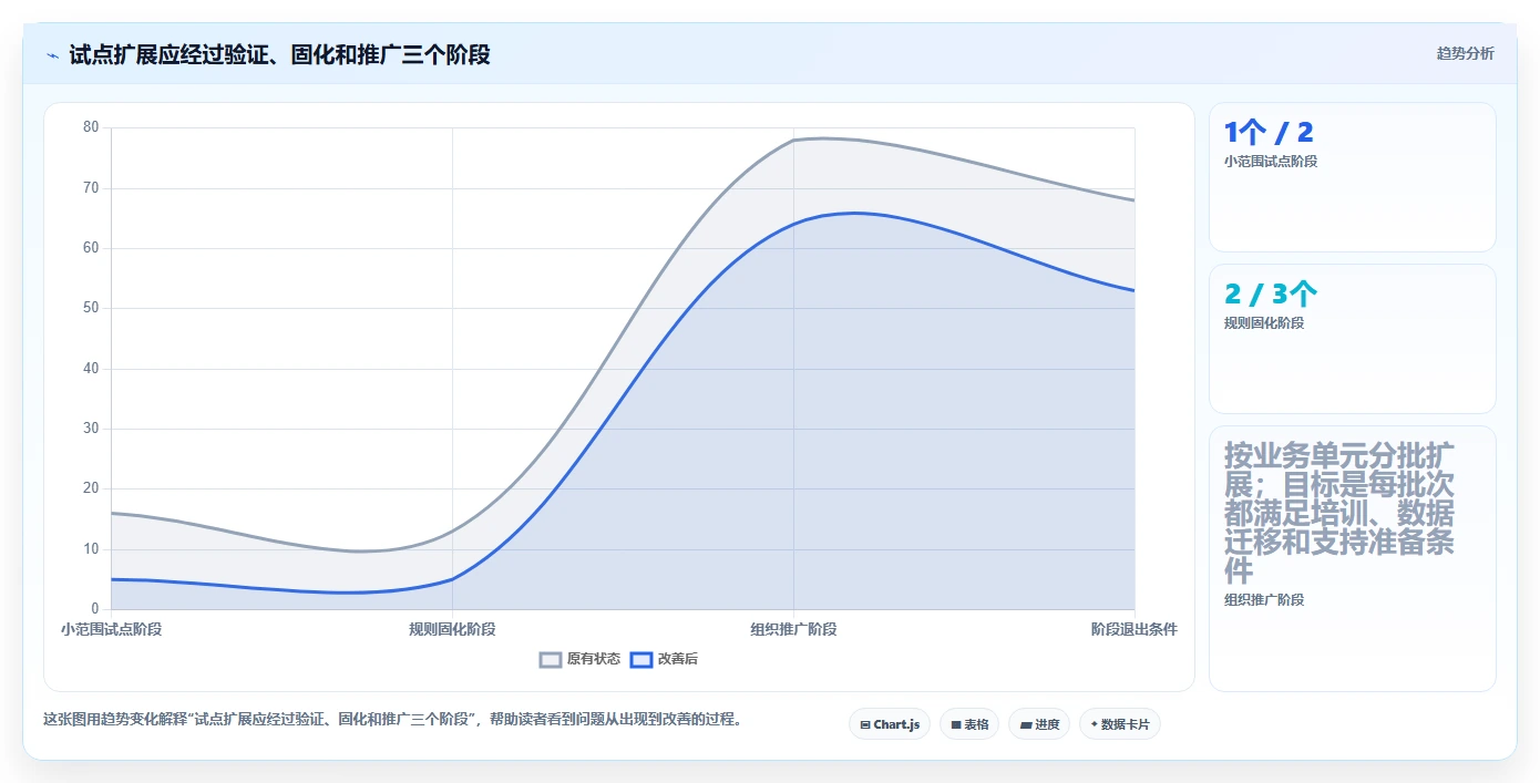 2026年效率革命:6款顶级跨平台任务管理工具全面对比
