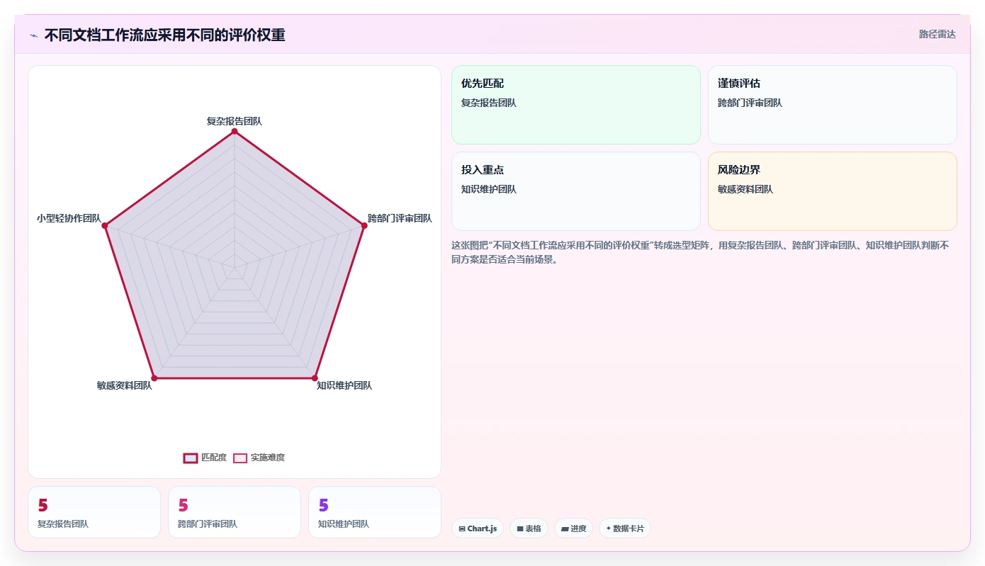 提升协作效率:2026年最值得投资的5大文档超级编辑软件