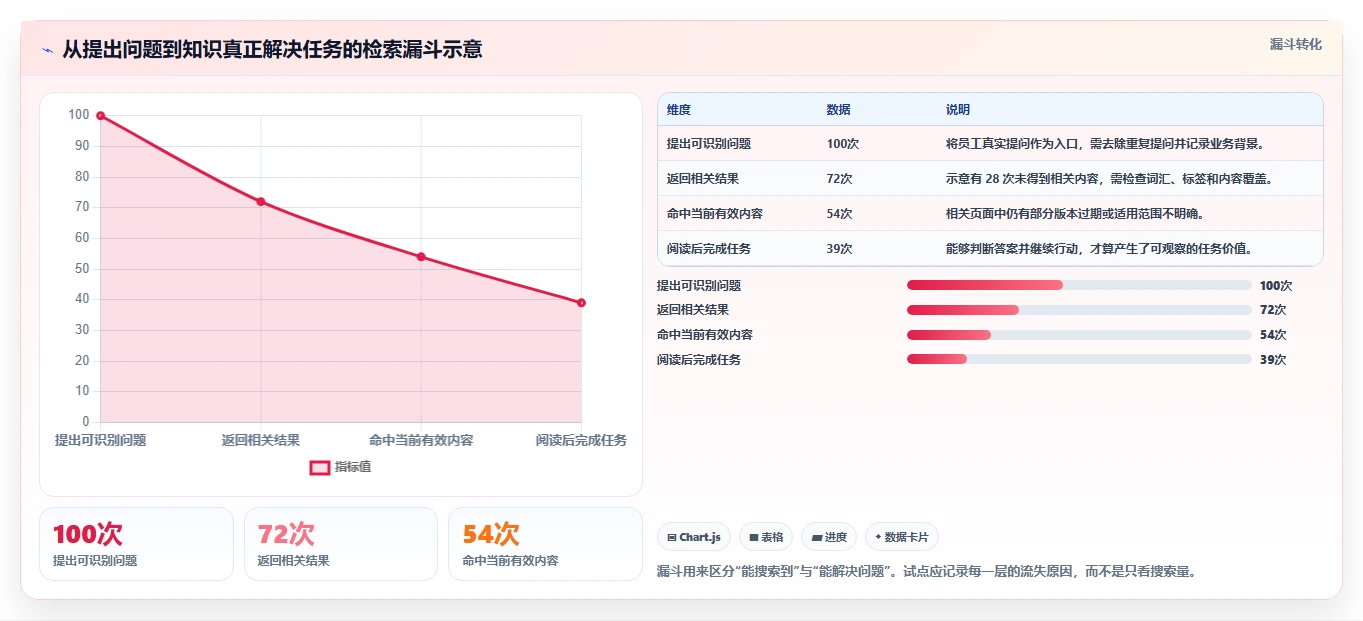 企业知识管理利器:2026年6大建立自己的知识库用什么软件工具推荐