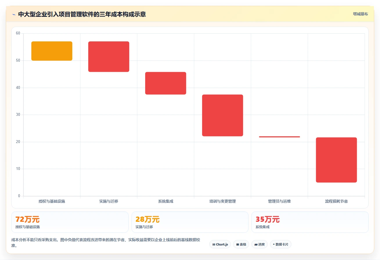 2026年项目管理专用软件大盘点:6款助力效率提升的顶级工具