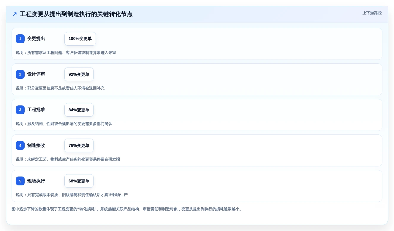 提升研发效率:2026年最值得投资的5款达索文档系统解决方案