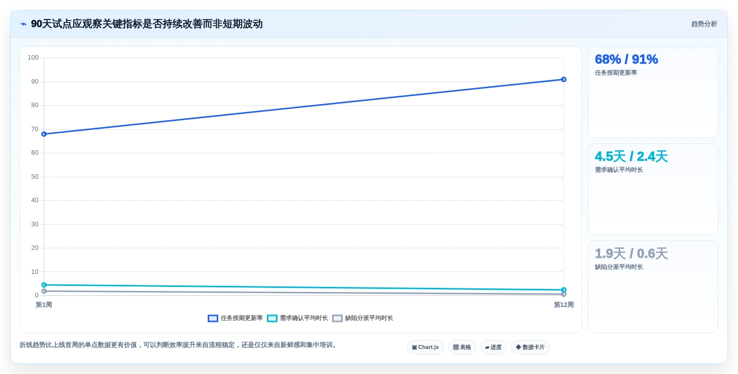 项目经理必看:2026年生成与管理工具选型指南,让团队效率倍增