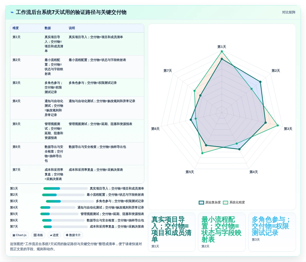 项目管理新趋势:2026年最值得投资的5款工作流后台管理系统