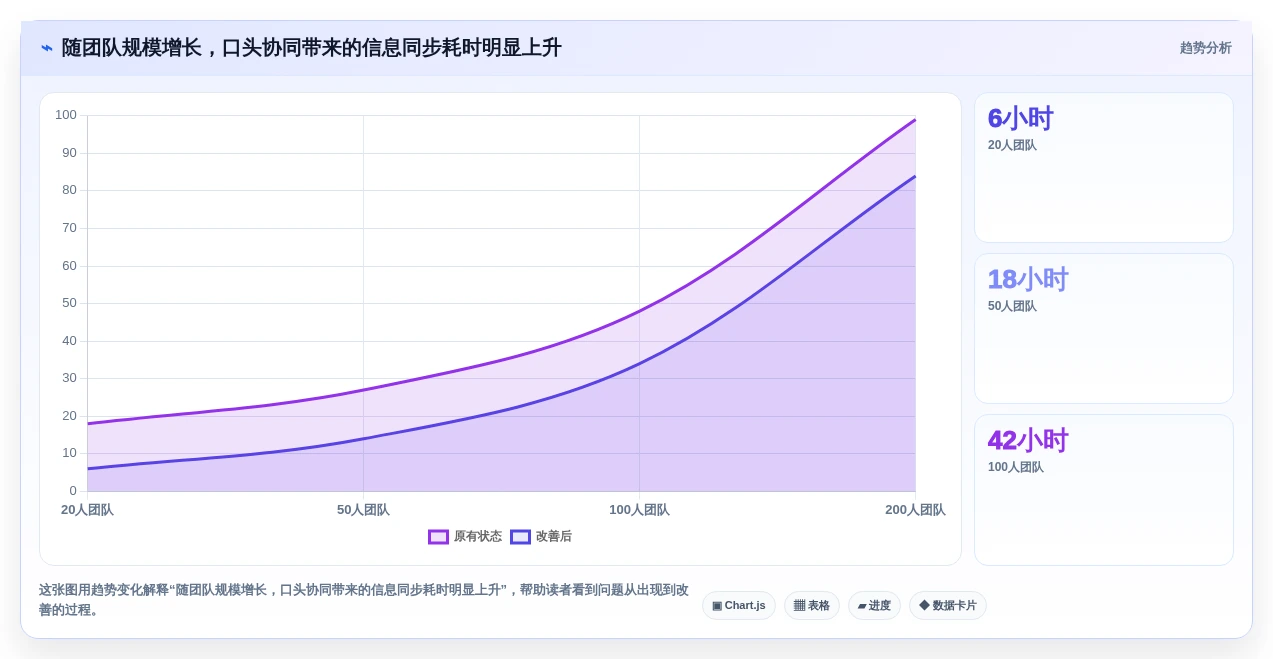 2026年研发管理效能平台大比拼:6款顶级工具助力项目成功