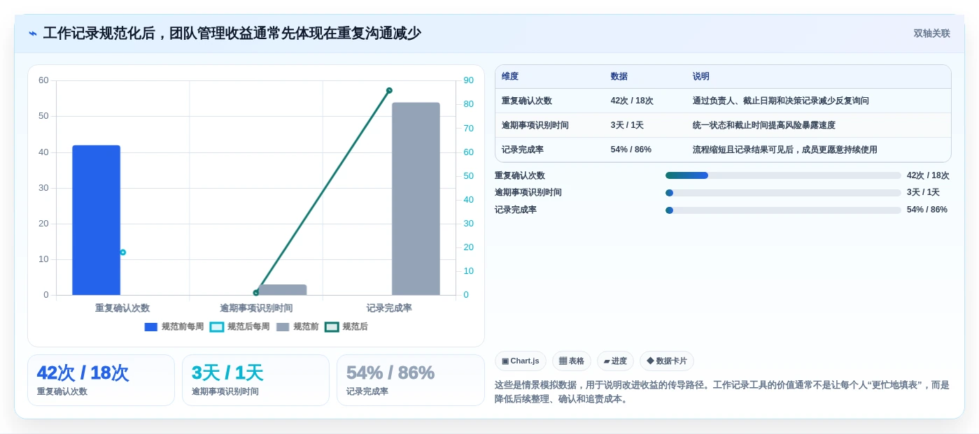 远程办公必备:2026年6款最佳好用的工作记录工具推荐