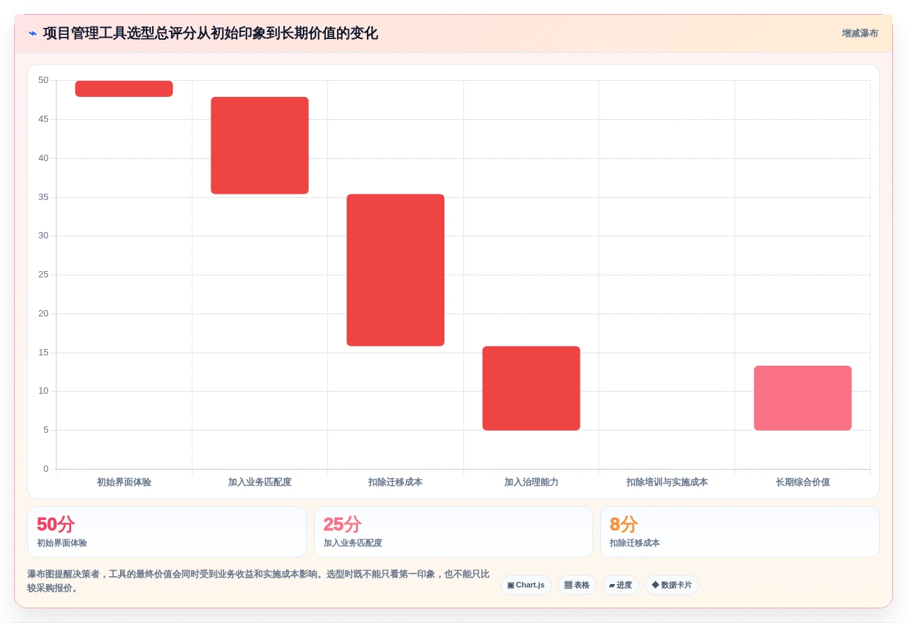 2026年效率之选:6款顶级w编辑软件工具对比