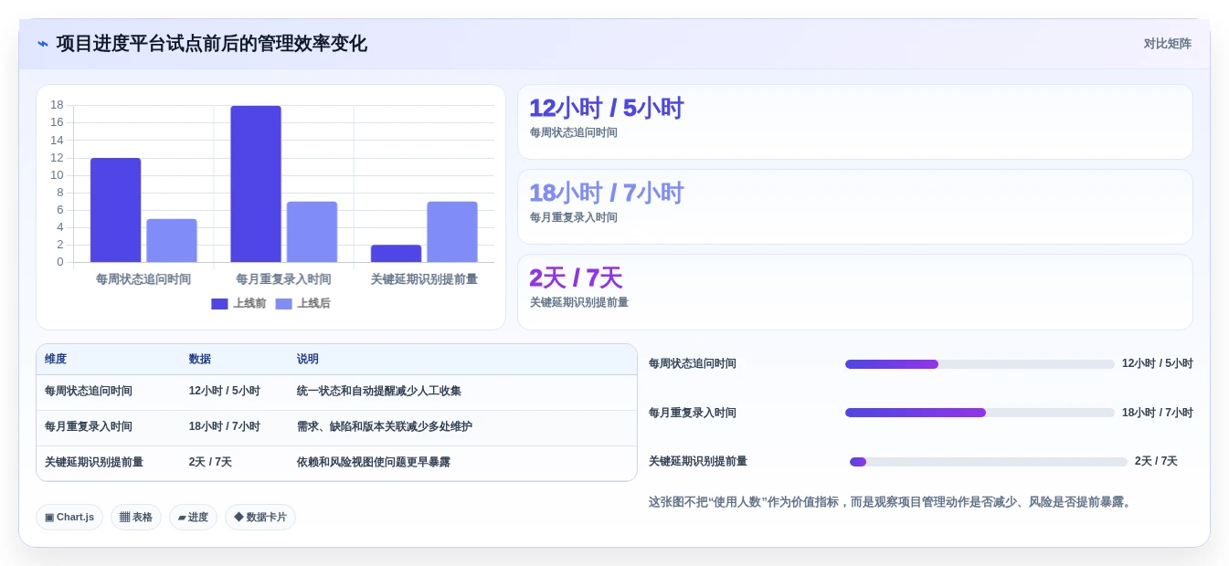 如何选择最适合你的项目进度流程管理工具?2026年选型指南