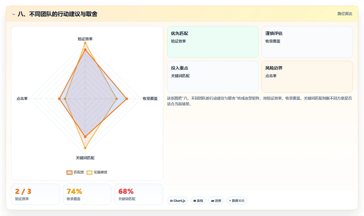 八、不同团队的行动建议与取舍