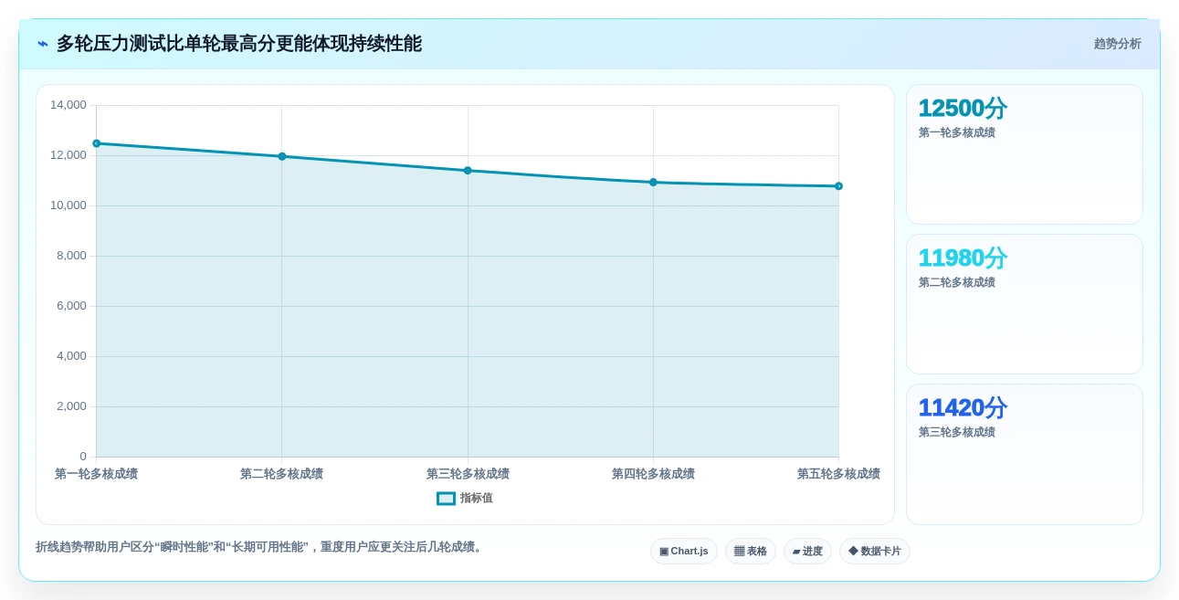 提升系统性能:2026年最值得尝试的5大电脑运行测试软件