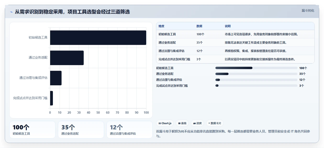 项目经理软件工具选购指南：2026年8款热门工具深度评测