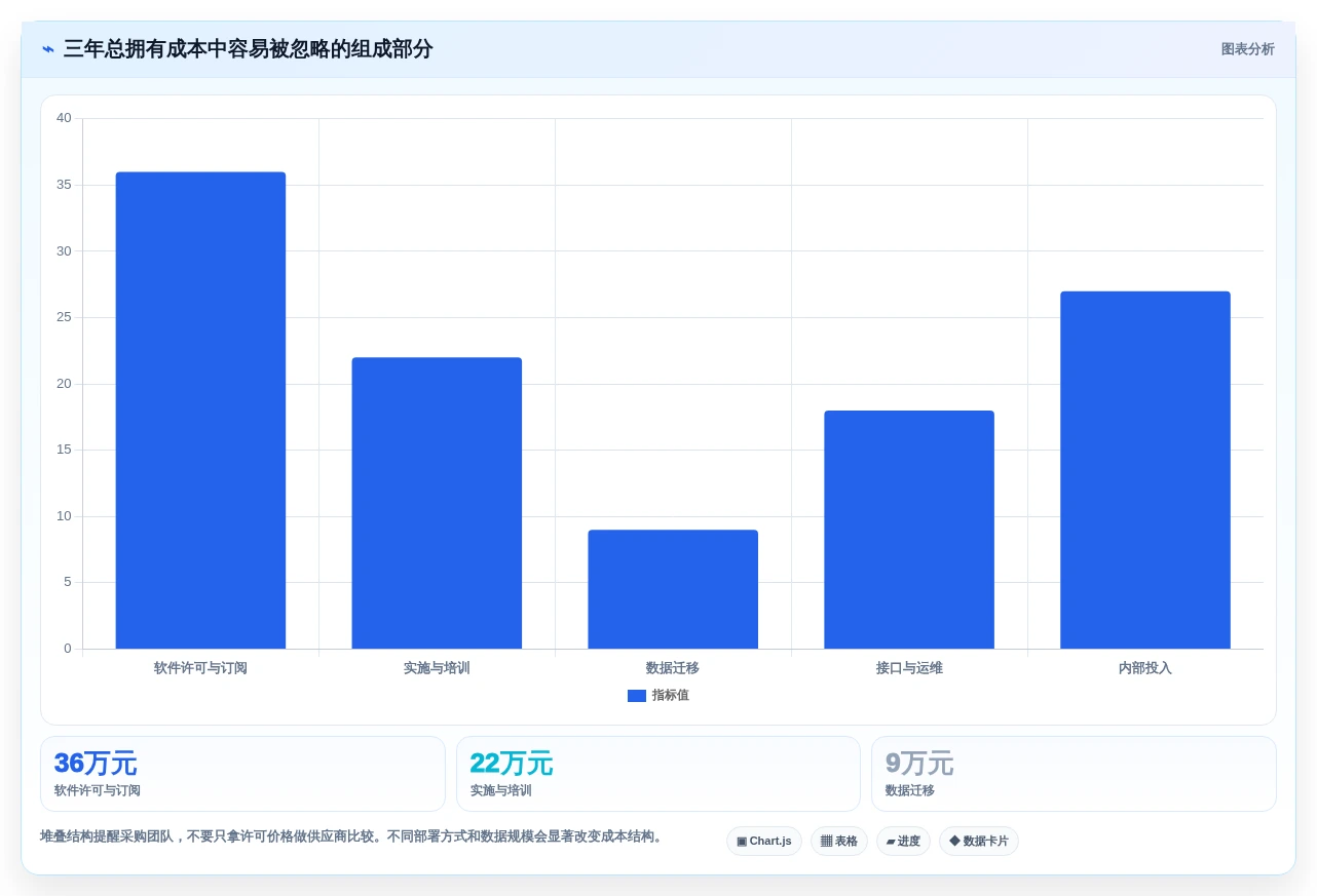 2026年企业效率革命:6大企业经营管理一般的应用软件全面对比