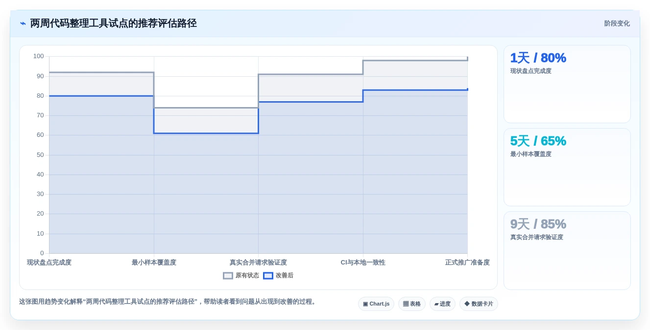 2026年效率之选:6大代码整理工具全面对比