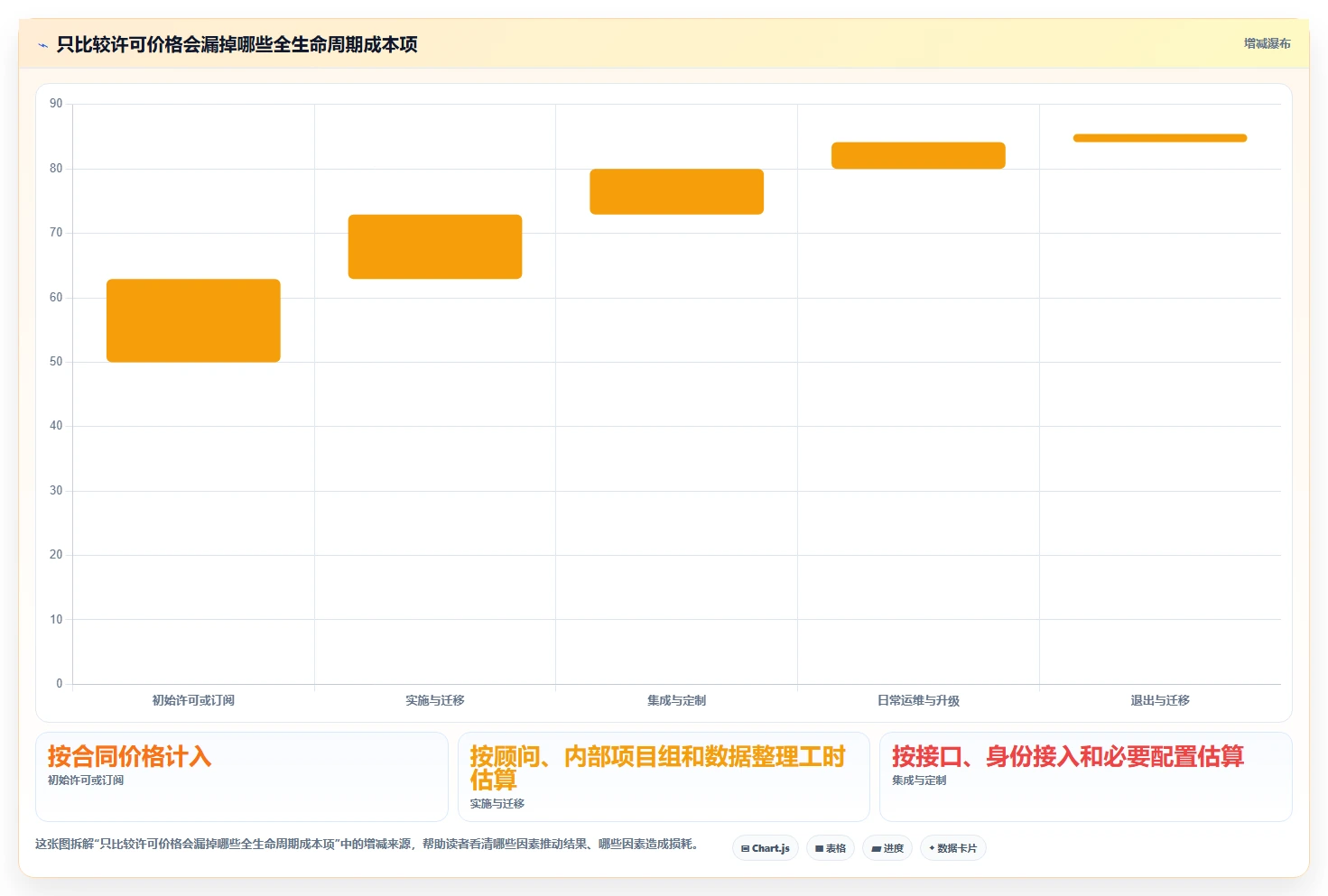 2026年中大型企业项目管理系统选型:SaaS与私有部署的七维决策框架