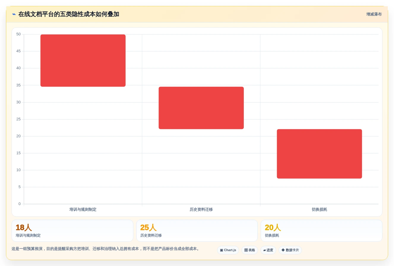2026年度必选:7款顶级在线文档对比工具在哪全面评测