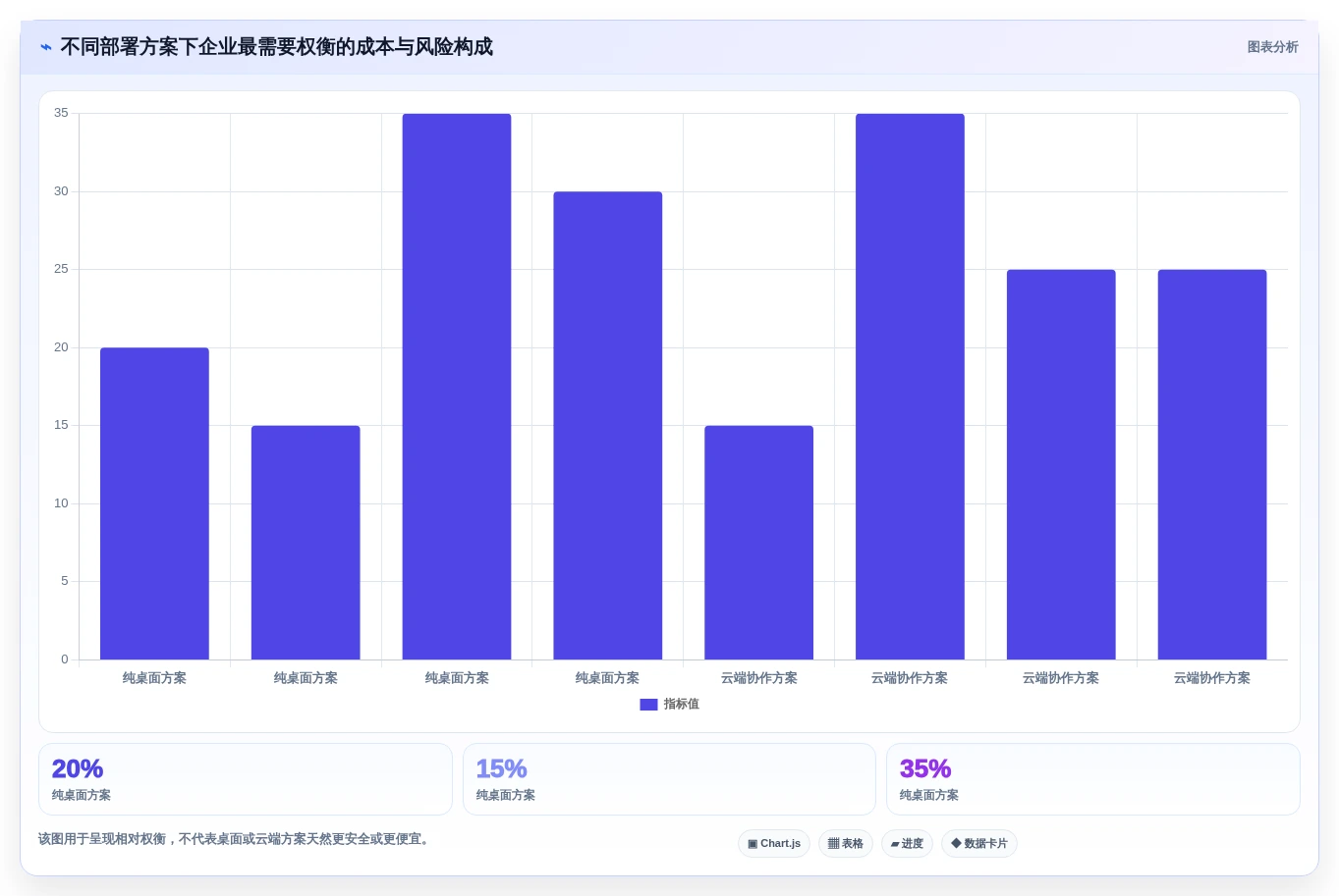 PDF文档管理软件选购指南:2026年必备的5大功能解析