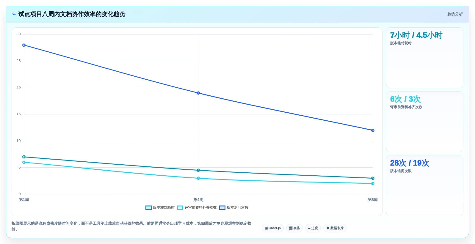 项目经理必看:2026年最佳软件项目文档编辑工具top5对比分析