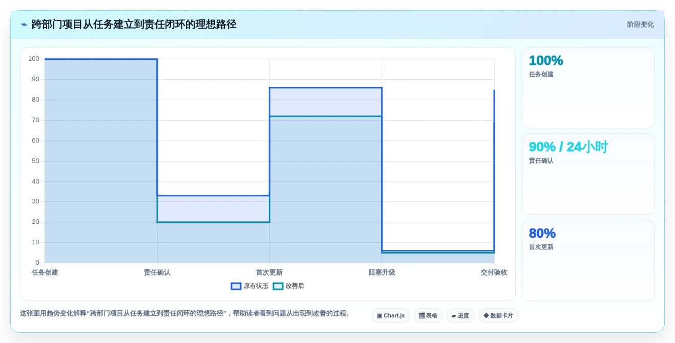 项目经理必看:2026年TOP5重点工作任务管理系统工具推荐
