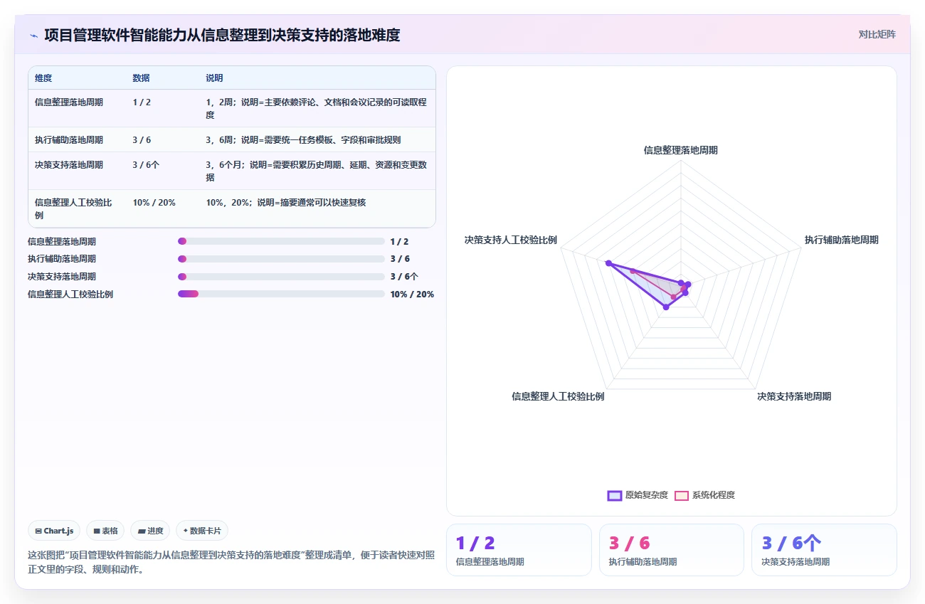 靠谱的 Jira 替代软件哪家最好?2026年主流项目管理工具对比与选型建议
