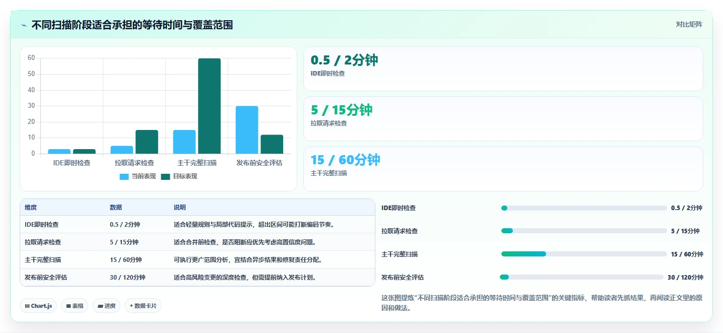 告别代码噩梦：2026年7款优秀项目代码bug检测工具推荐与选型指南