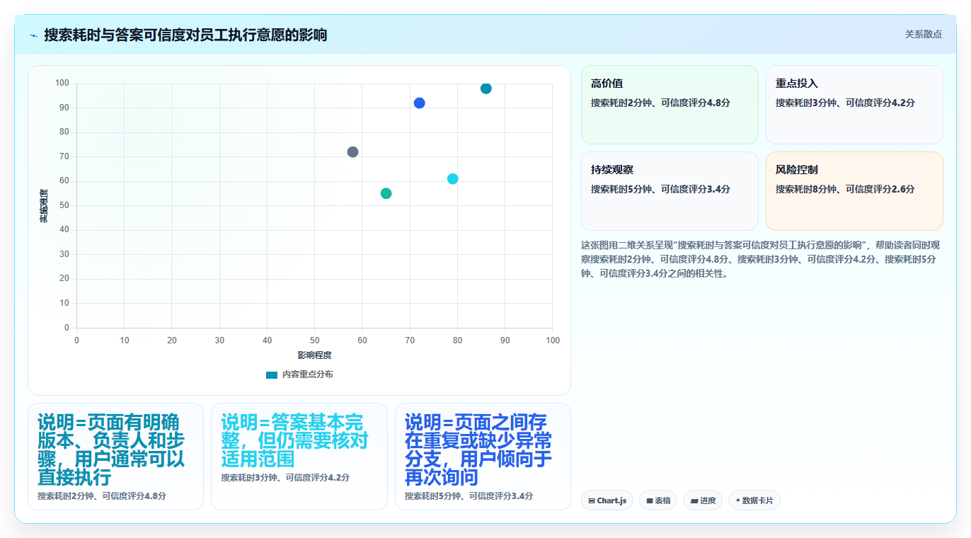 效率提升必备：2026年最受欢迎的7款文档手册管理系统工具盘点