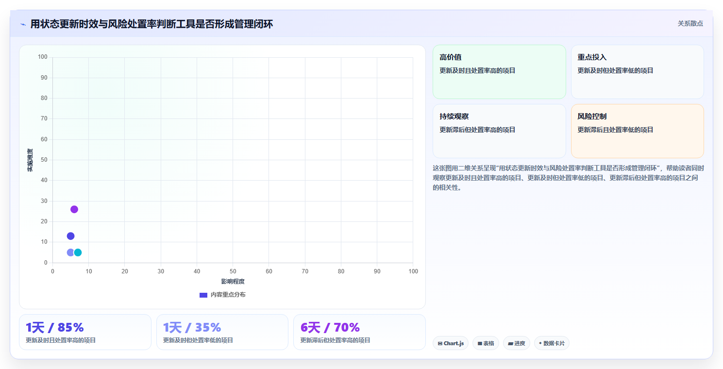 如何选择最适合你的项目进度管理工具?2026年最新选型指南