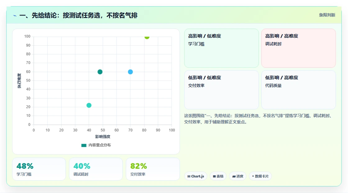选对软件测试工具事半功倍：2026年6大热门工具对比