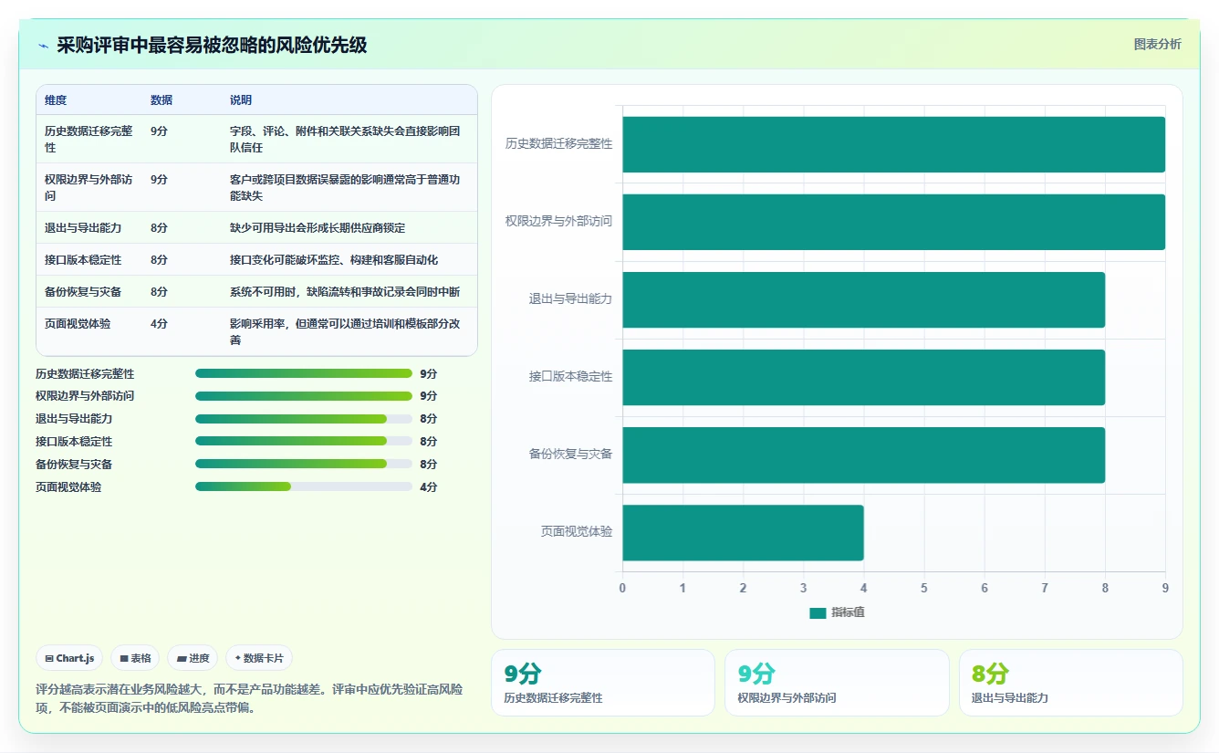 如何选择完美的bug收集系统?2026年最新选型指南