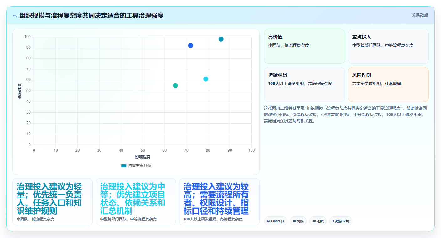 团队协作新标准:2026年最值得投资的5大team软件