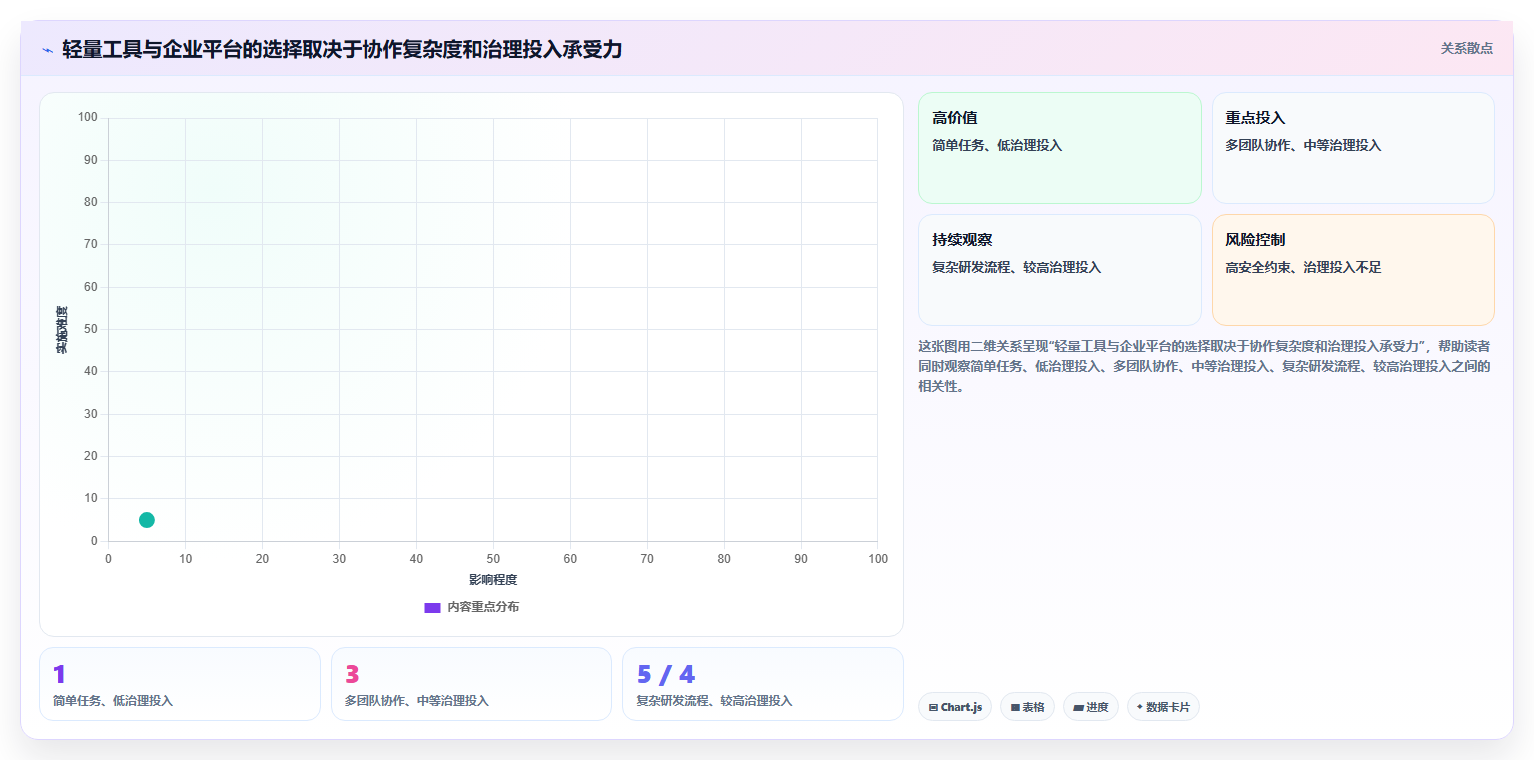 提升效率必看:2026年项目管理系统企业有哪些?6款热门工具深度分析