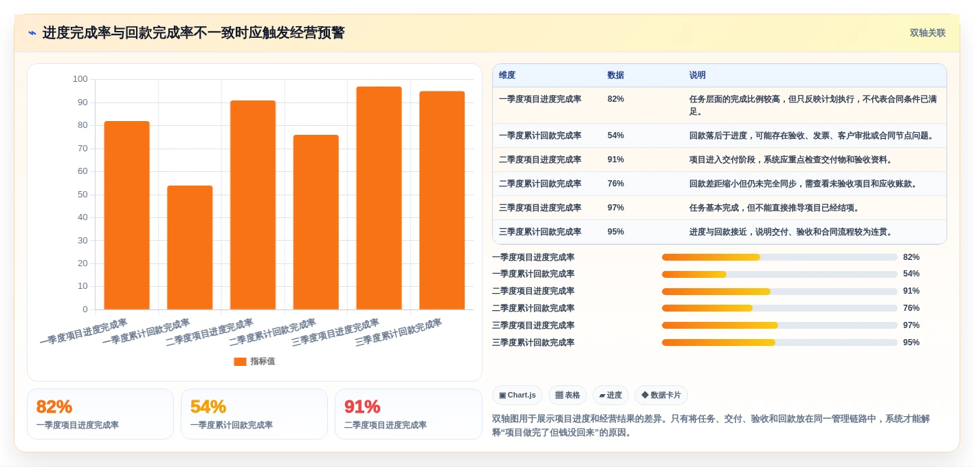 2026年项目管理系统排名:私有部署、信创适配与全流程闭环能力评估