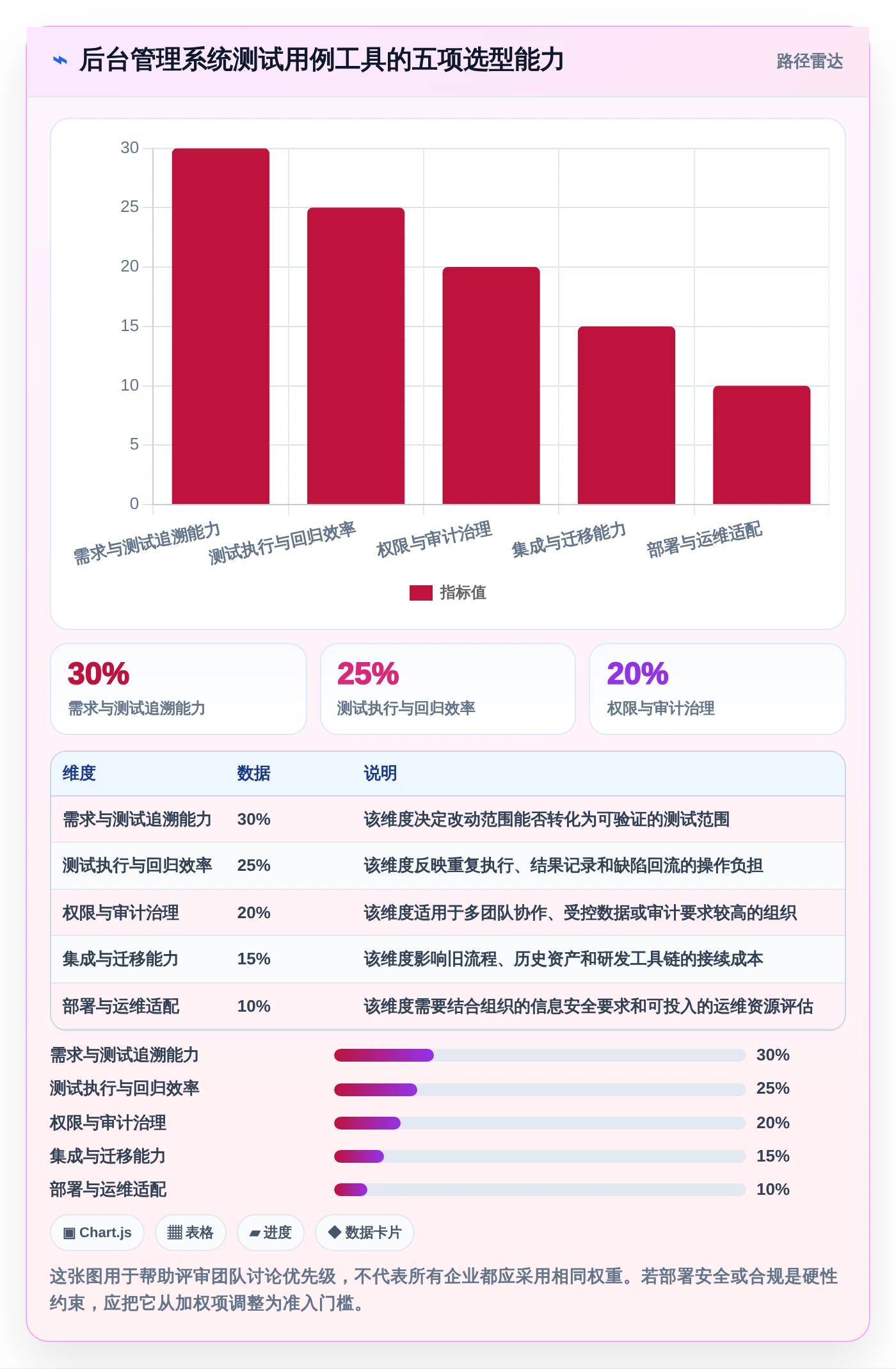 项目管理新趋势：2026年[numberone后台管理系统]项目测试用例工具选型指南