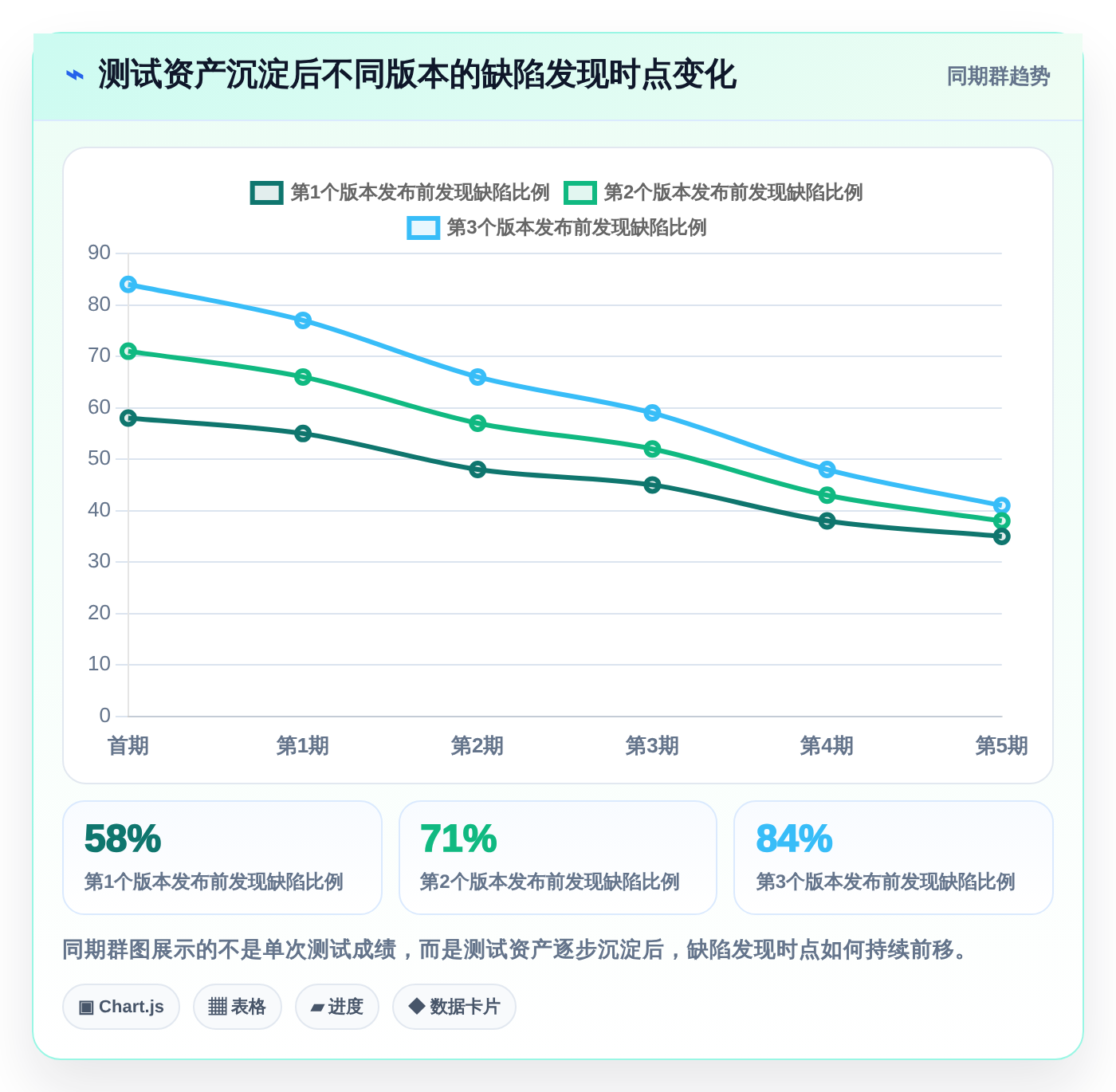 提升效率必看：2026年最值得尝试的7款帖子列表测试用例