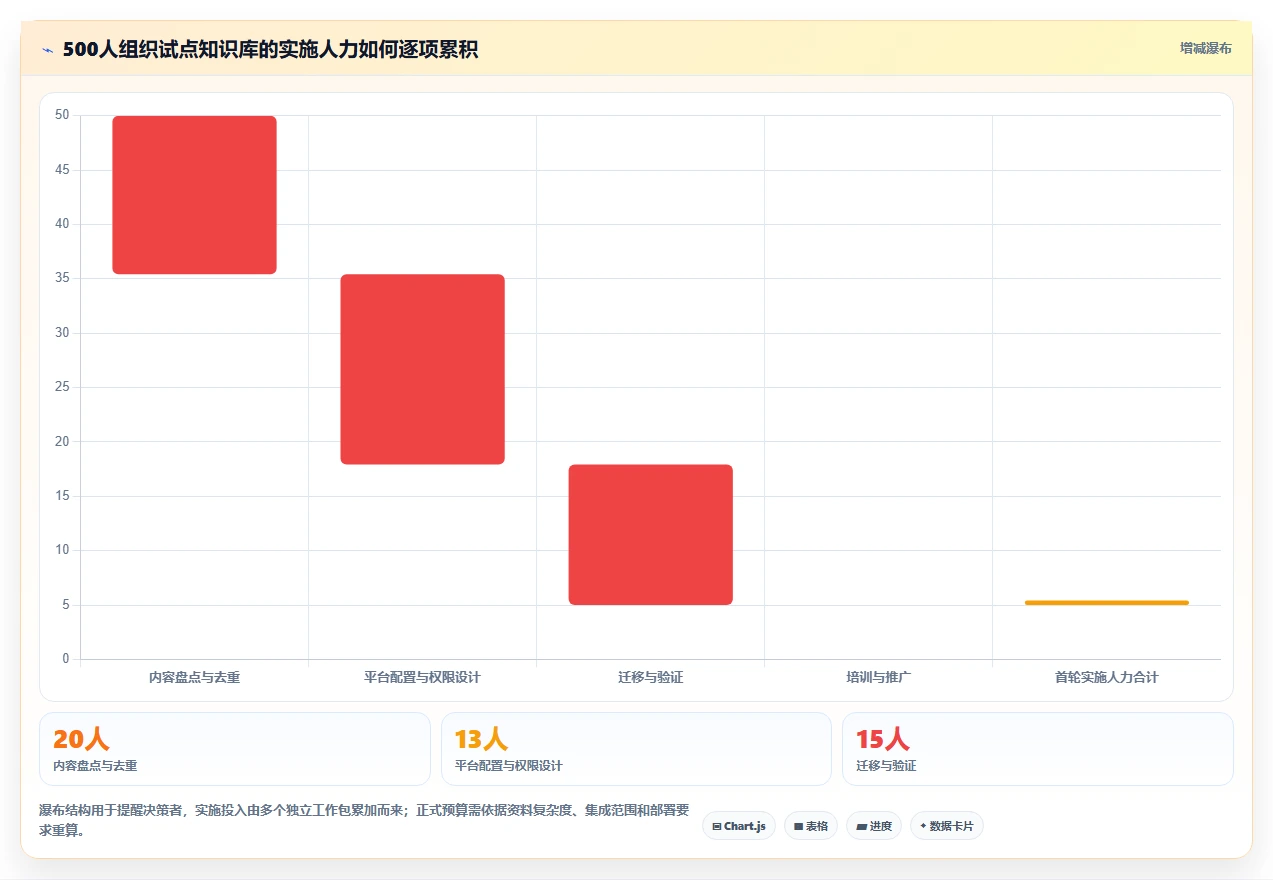 企业知识管理革新:2026年最值得投资的8大打造知识库平台
