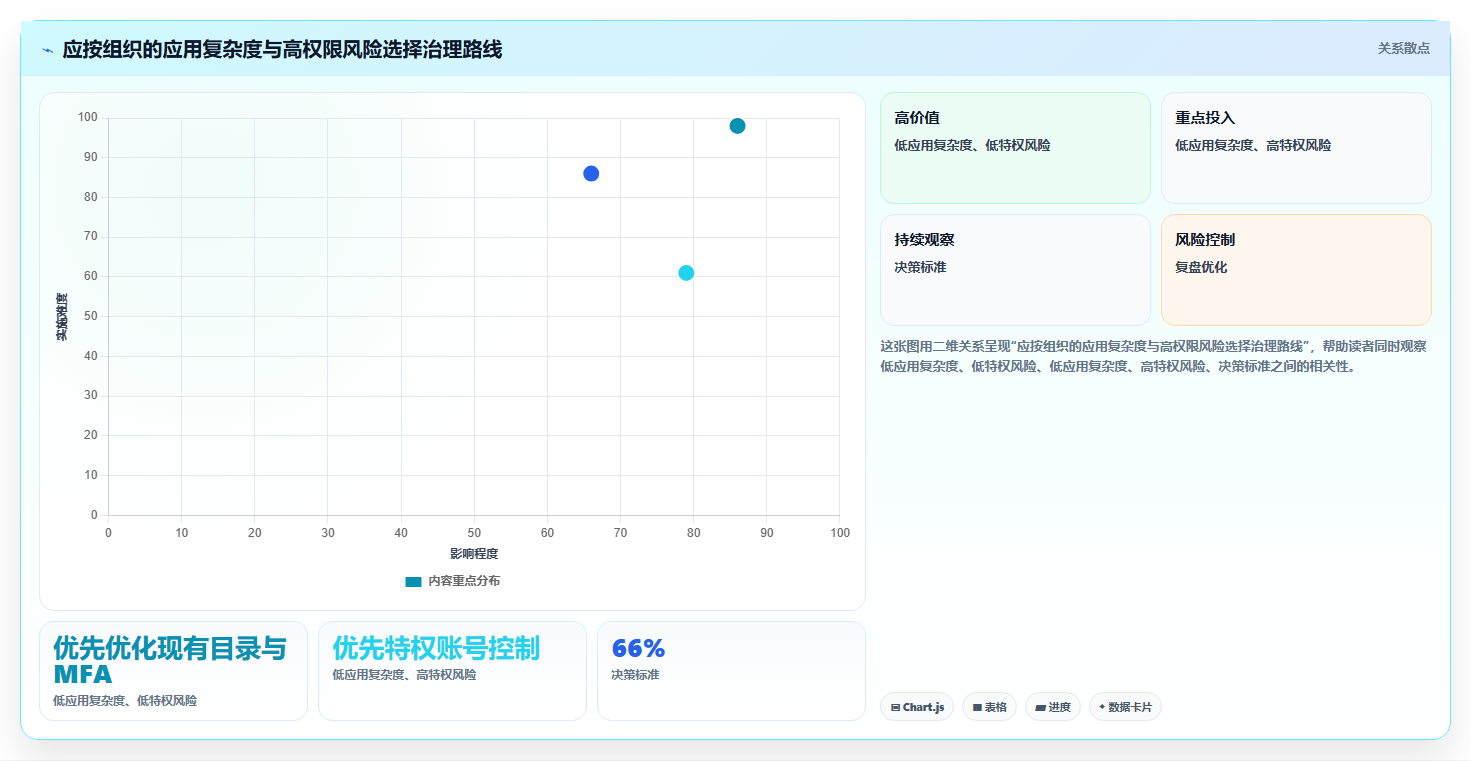 提升企业安全性:2026年最值得投资的8大账号管理软件