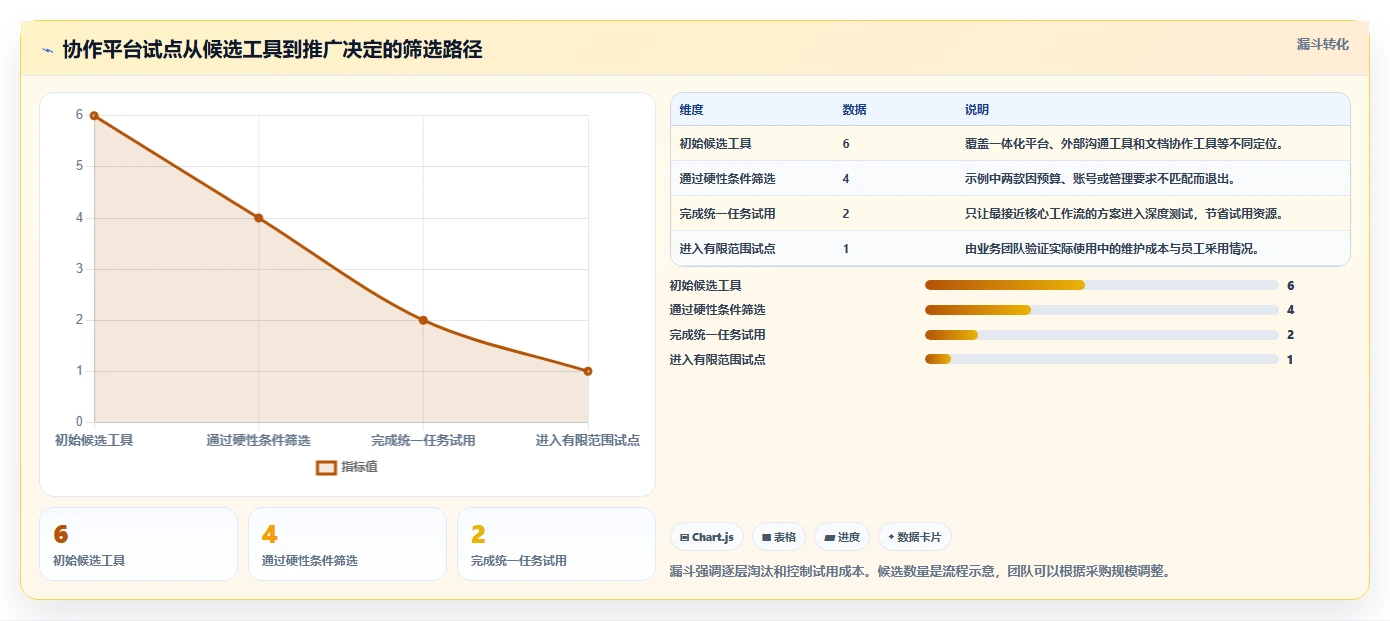 2026年效率之选:6大协作平台工具深度对比