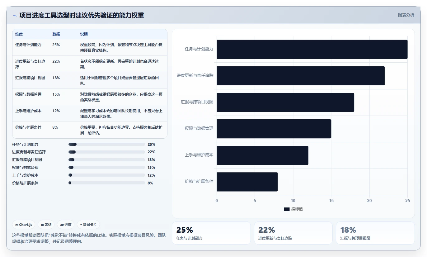 2026年必看：8款顶级进度计量软件有哪些个详细对比
