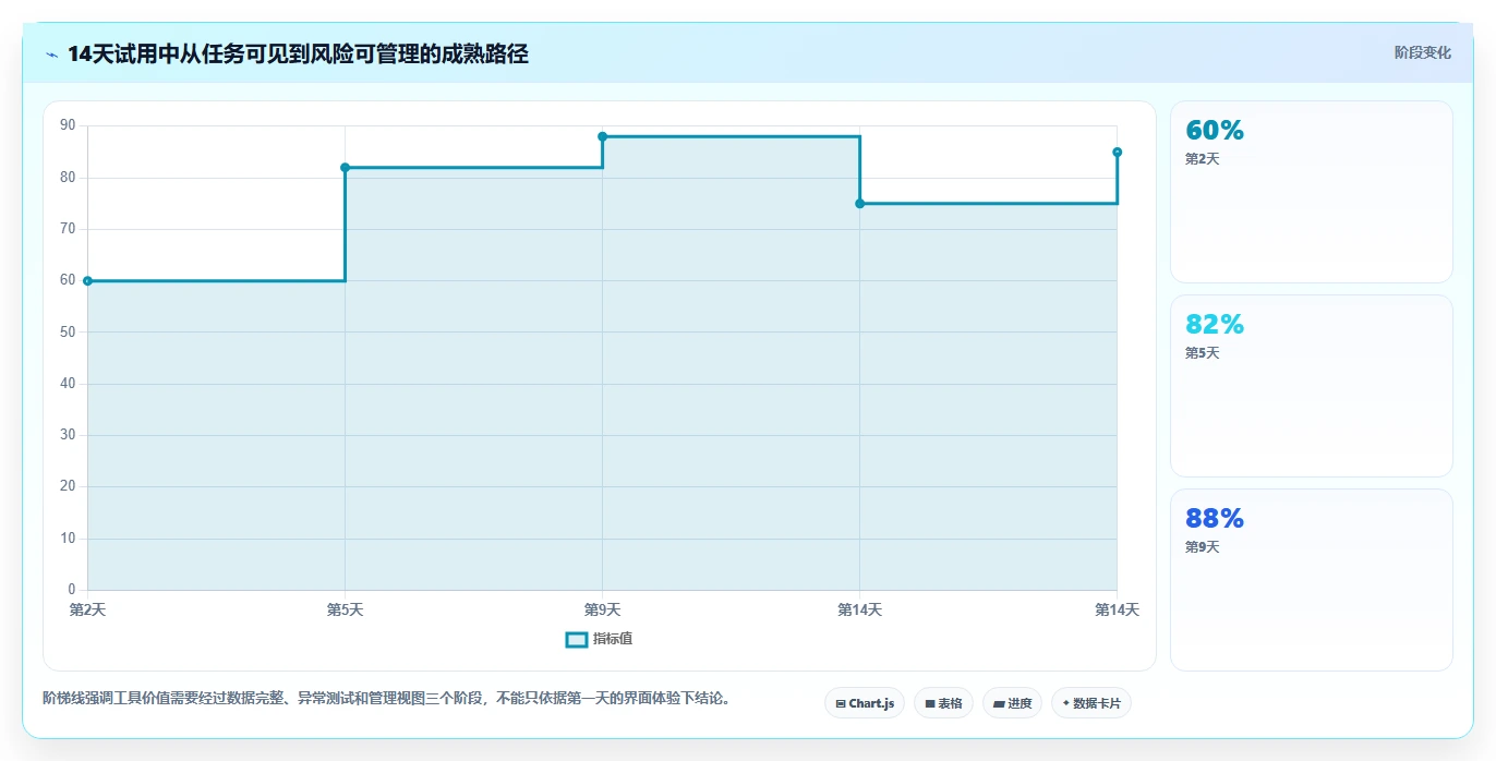效率提升指南:2026年最受欢迎的7款制作进度图的软件盘点