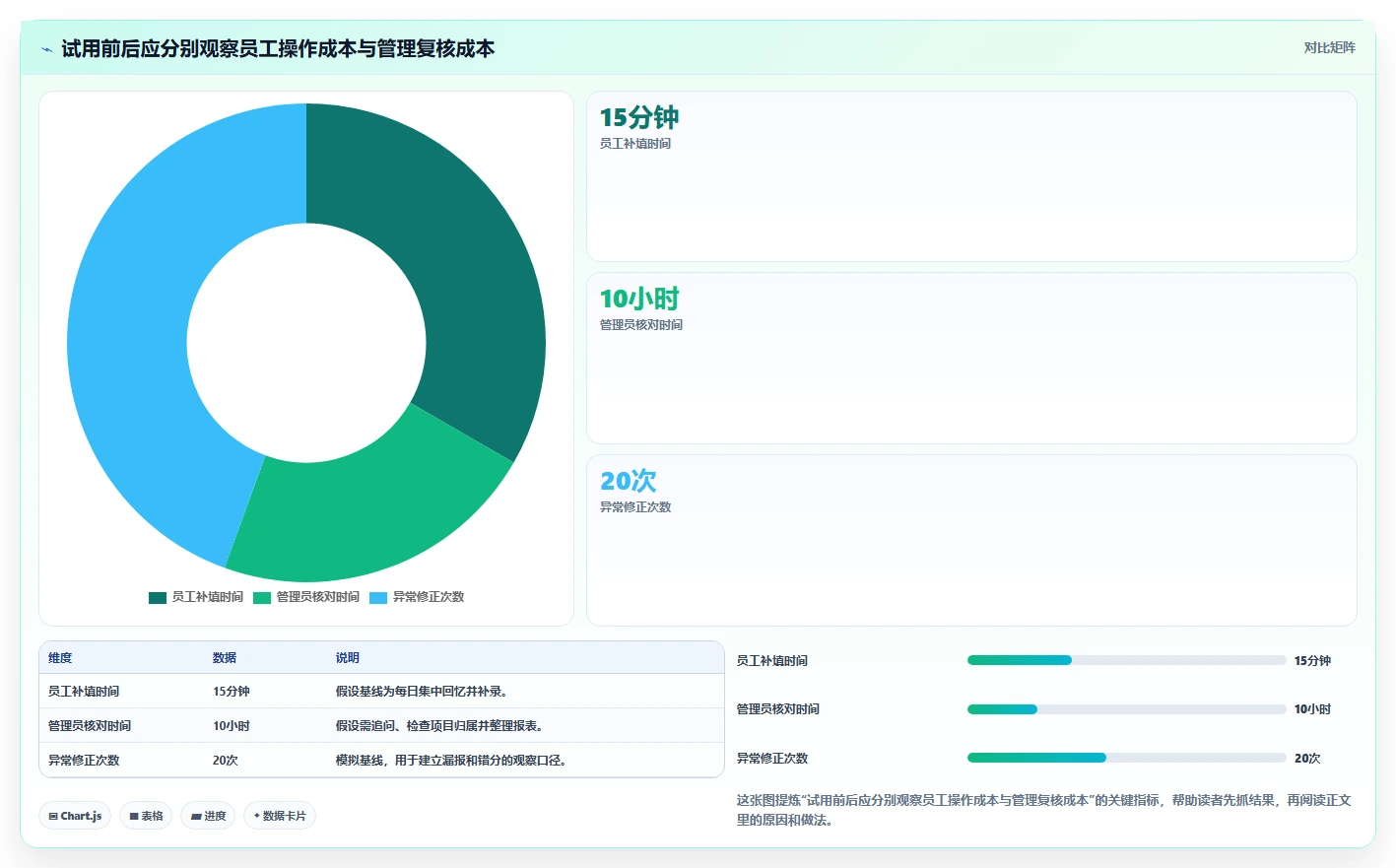 提升团队生产力:2026年必备的7款自动计算工时的软件推荐