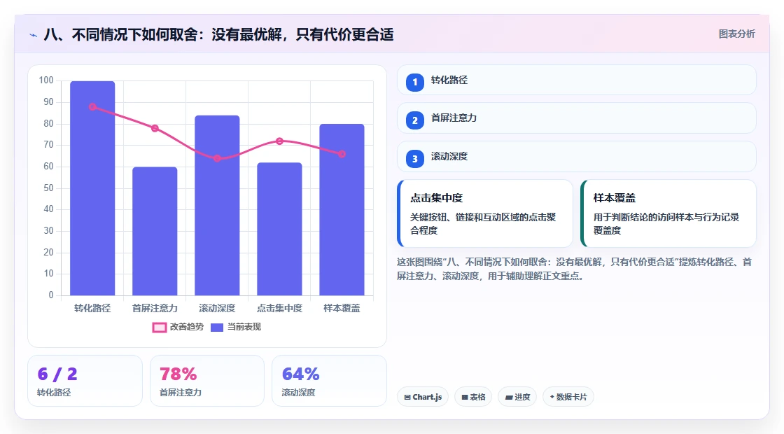 八、不同情况下如何取舍：没有最优解，只有代价更合适