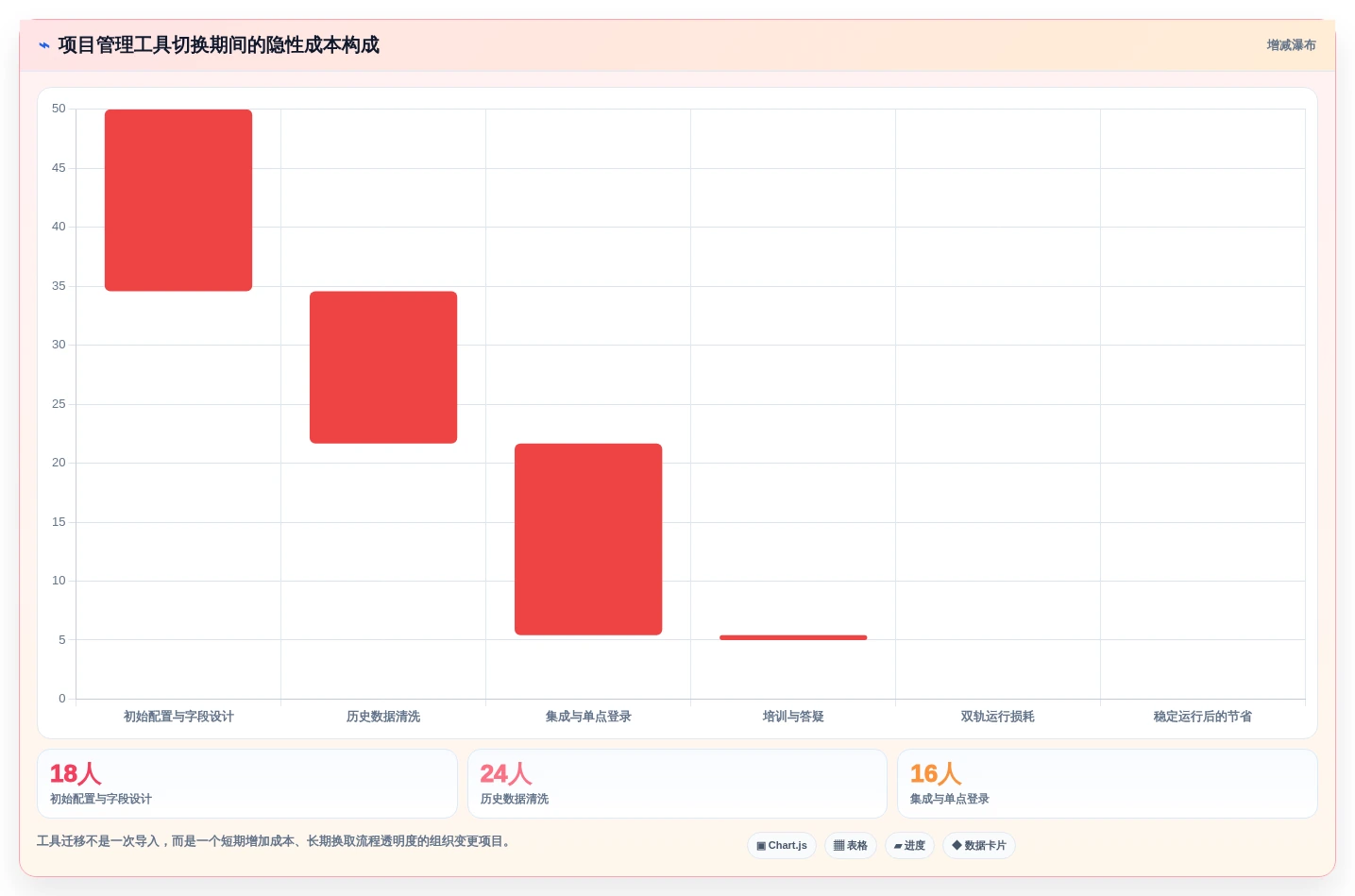 研发团队效率提升指南:2026年最值得尝试的5大Project替代工具