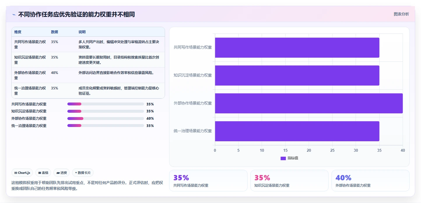 2026年外置文档工具大盘点：6款提升团队协作效率的顶级选择
