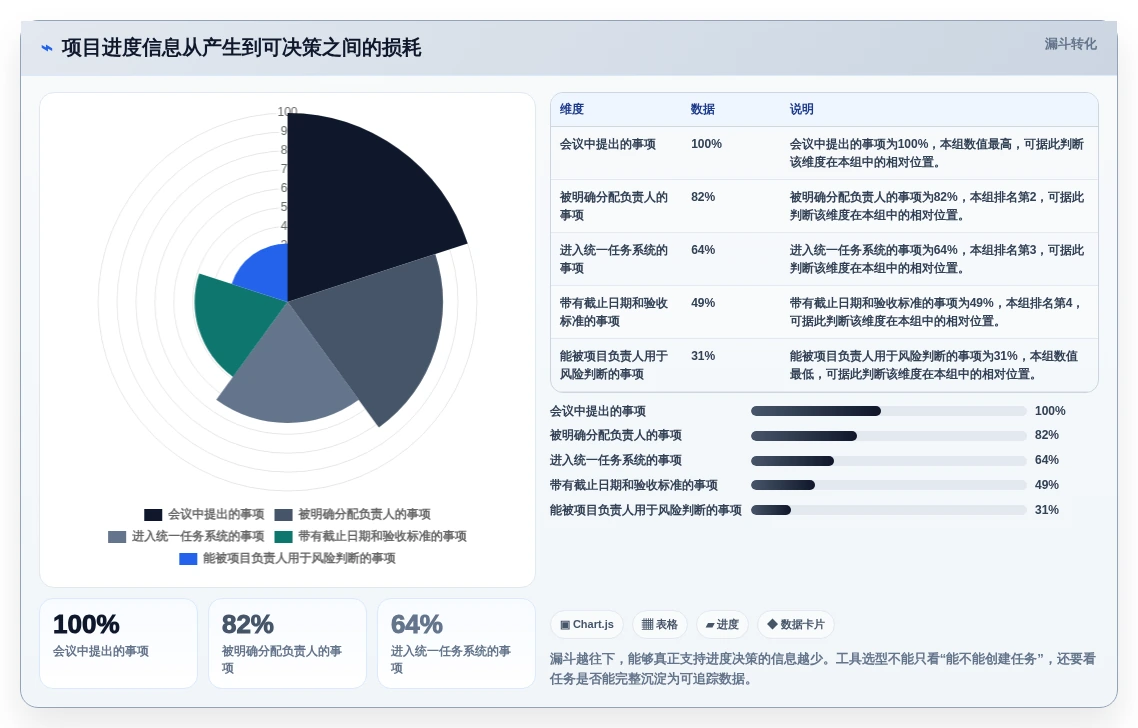 2026年项目进度管理用什么工具?6款高效工具全面对比