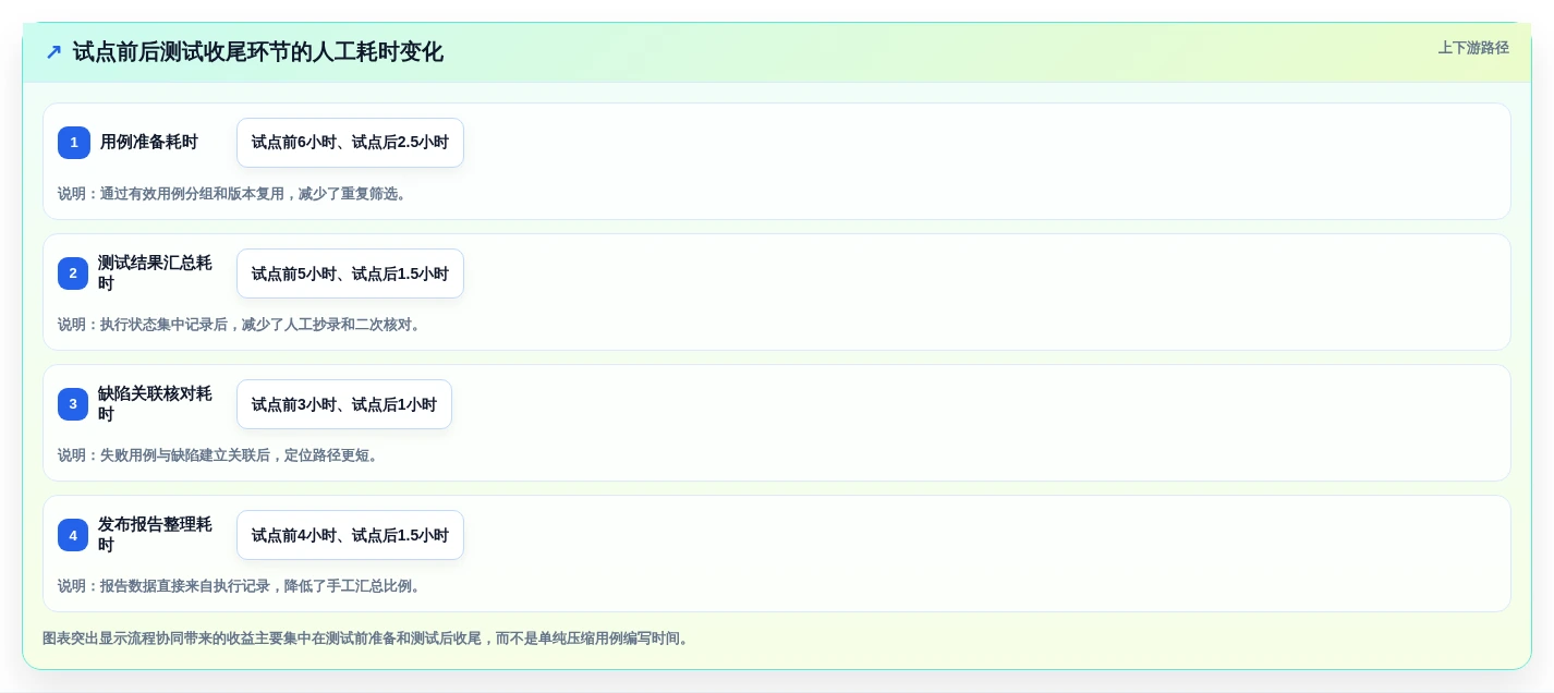 2026年黑盒用例工具大盘点:6款提升测试效率的必备利器