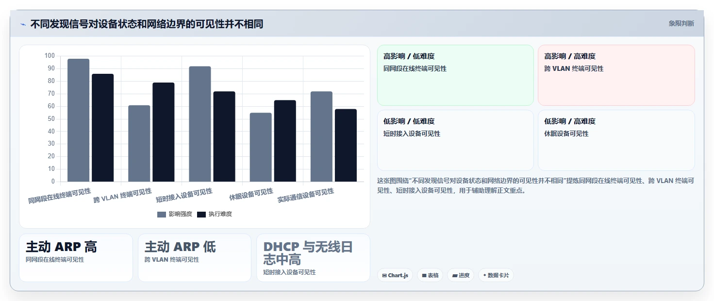 如何选择最佳局域网检测工具？2026年IT管理者必读指南