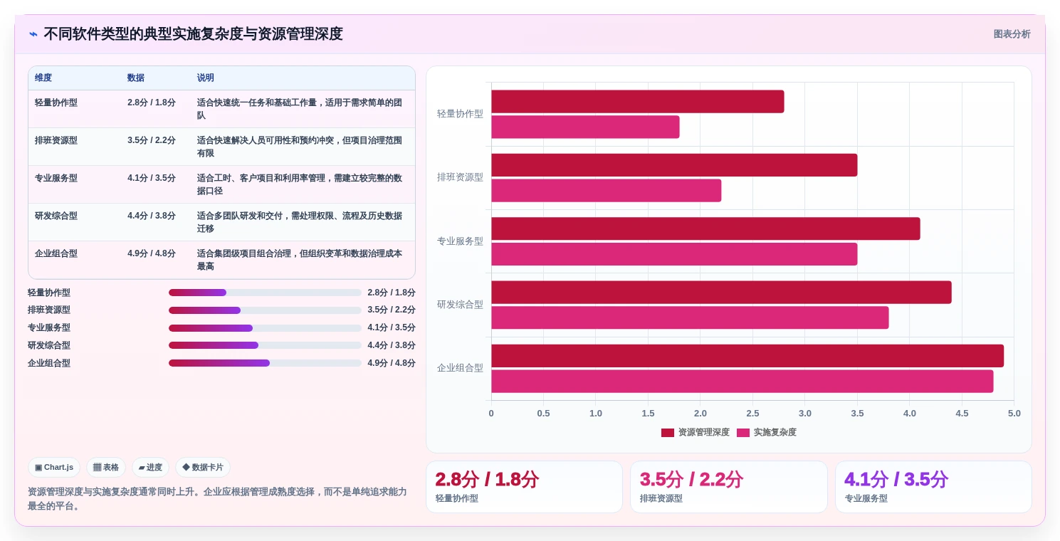 项目管理新趋势:2026年不可错过的8大资源管理器软件