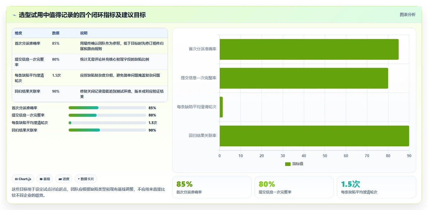 研发团队必备：2026年最智能的5款测试bug反馈系统工具盘点